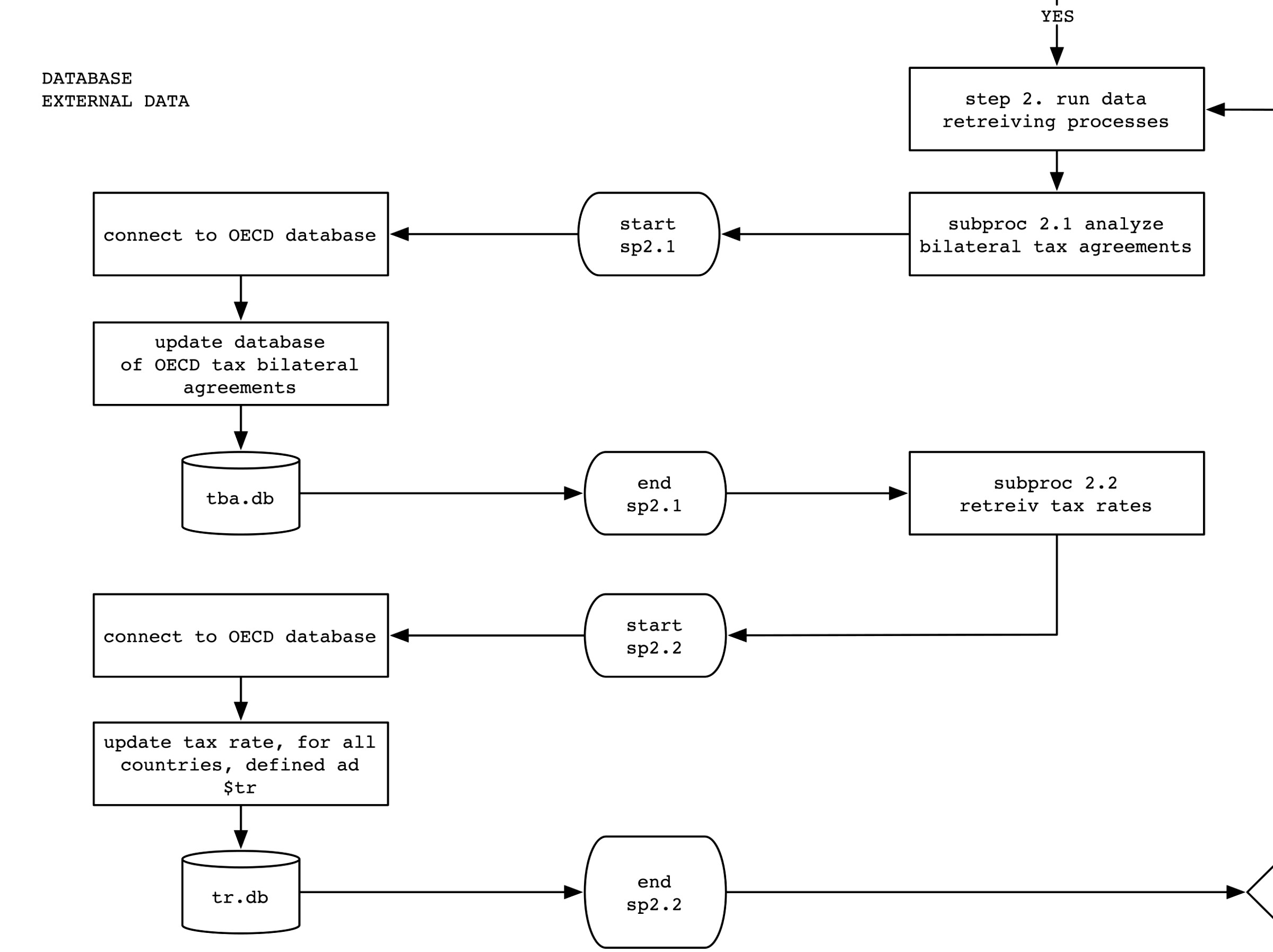 Algoffhore optimisation process, detail of diagram