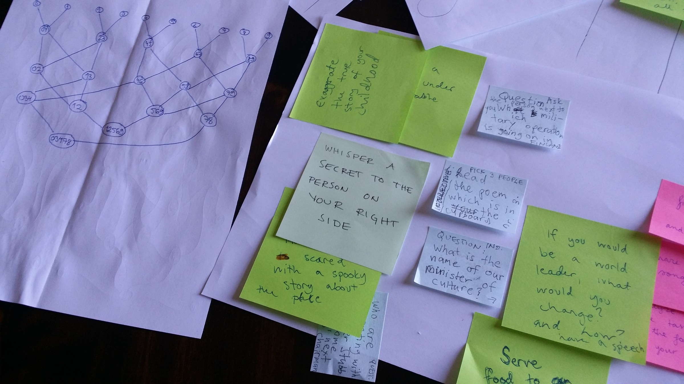 YKON dinner plans post-its